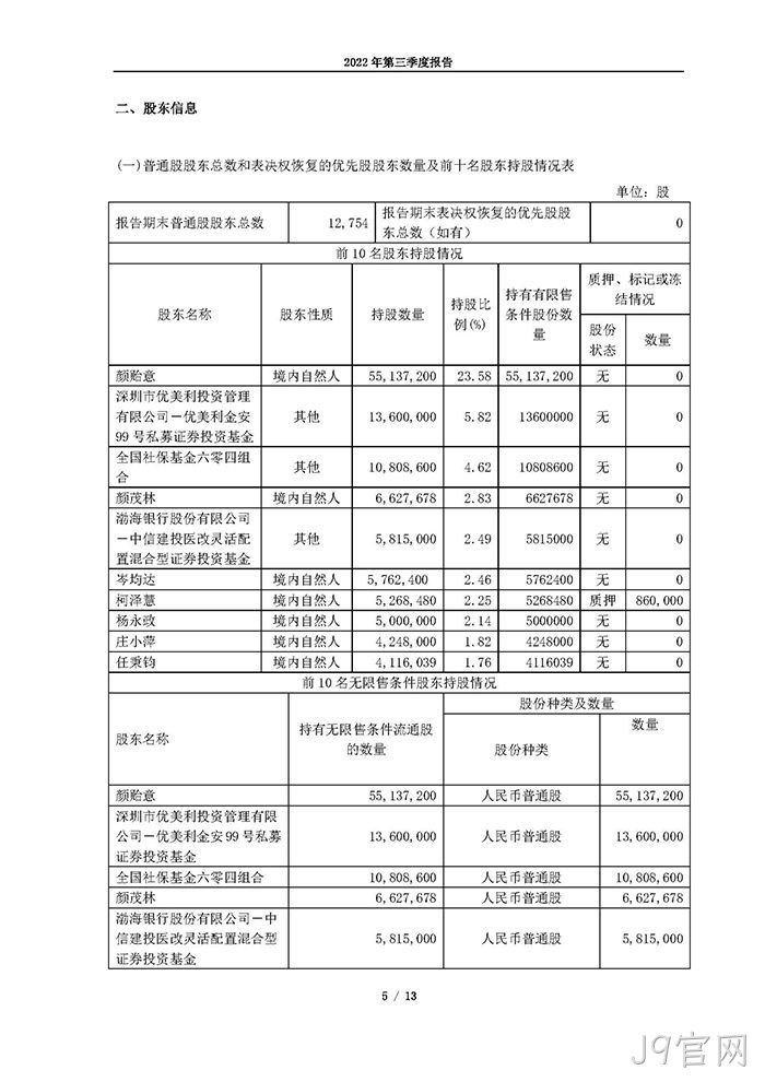 J9官网2022年第三季度报告_页面_05