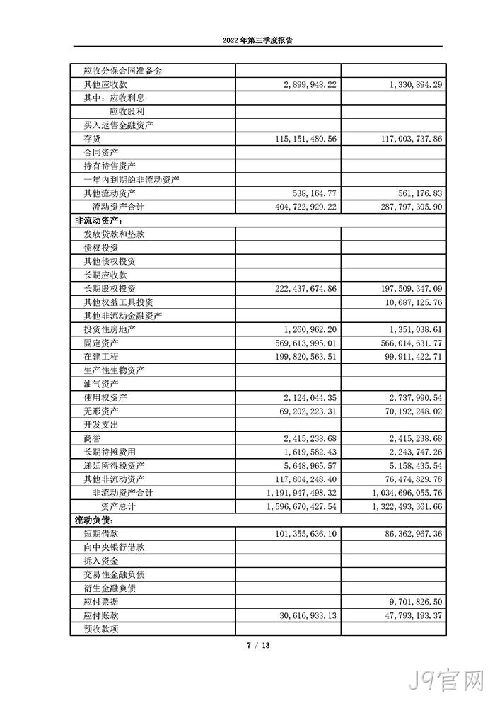 J9官网2022年第三季度报告_页面_07