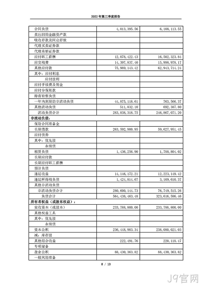J9官网2022年第三季度报告_页面_08