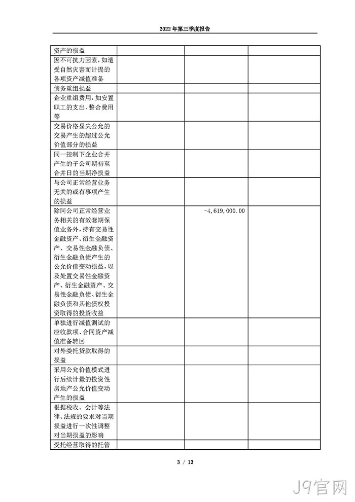 J9官网2022年第三季度报告_页面_03