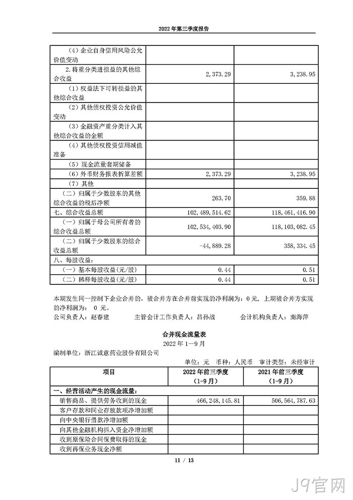 J9官网2022年第三季度报告_页面_11