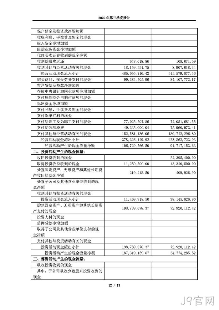 J9官网2022年第三季度报告_页面_12