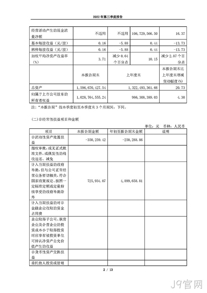 J9官网2022年第三季度报告_页面_02