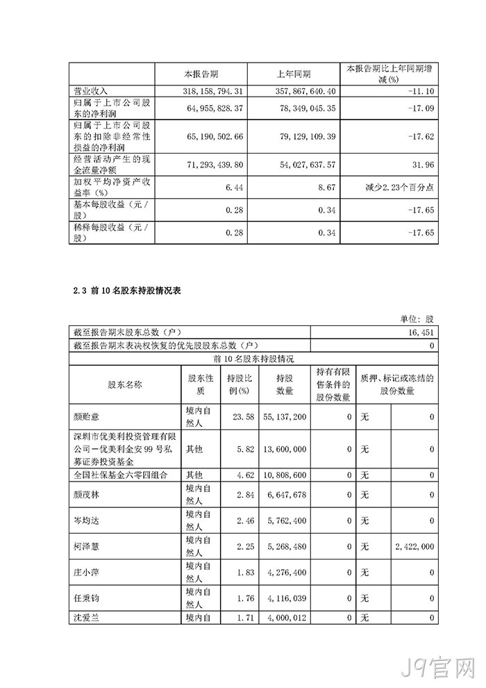 J9官网2022年半年度报告摘要_页面_3