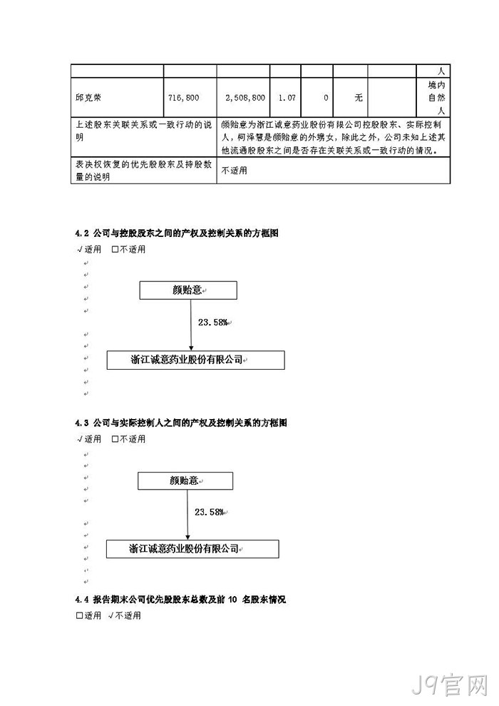 J9官网2021年年度报告摘要_页面_6