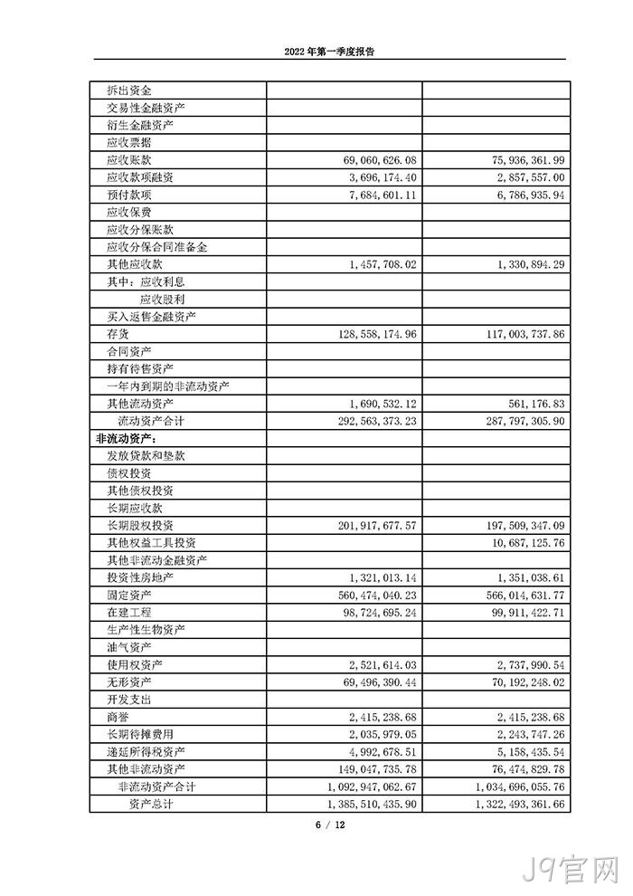 J9官网2022年第一季度报告_页面_06