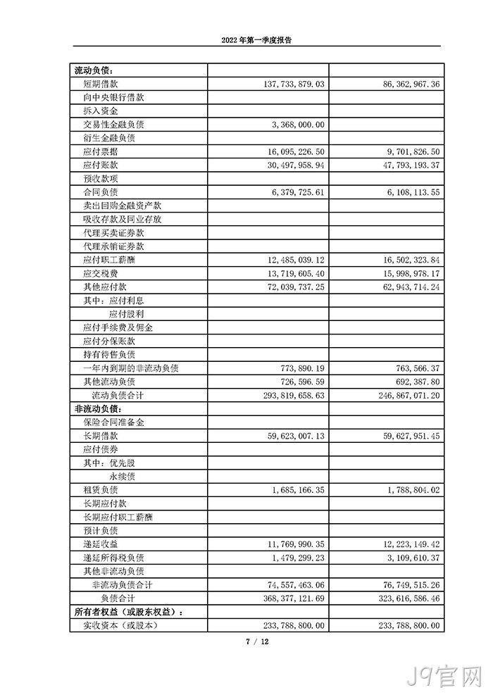 J9官网2022年第一季度报告_页面_07