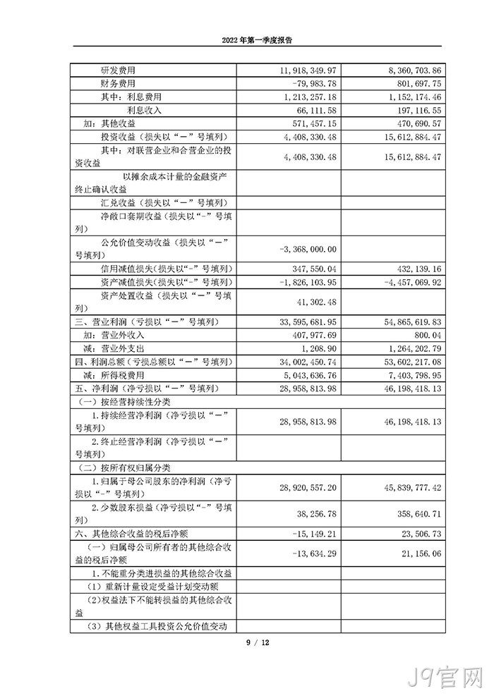 J9官网2022年第一季度报告_页面_09