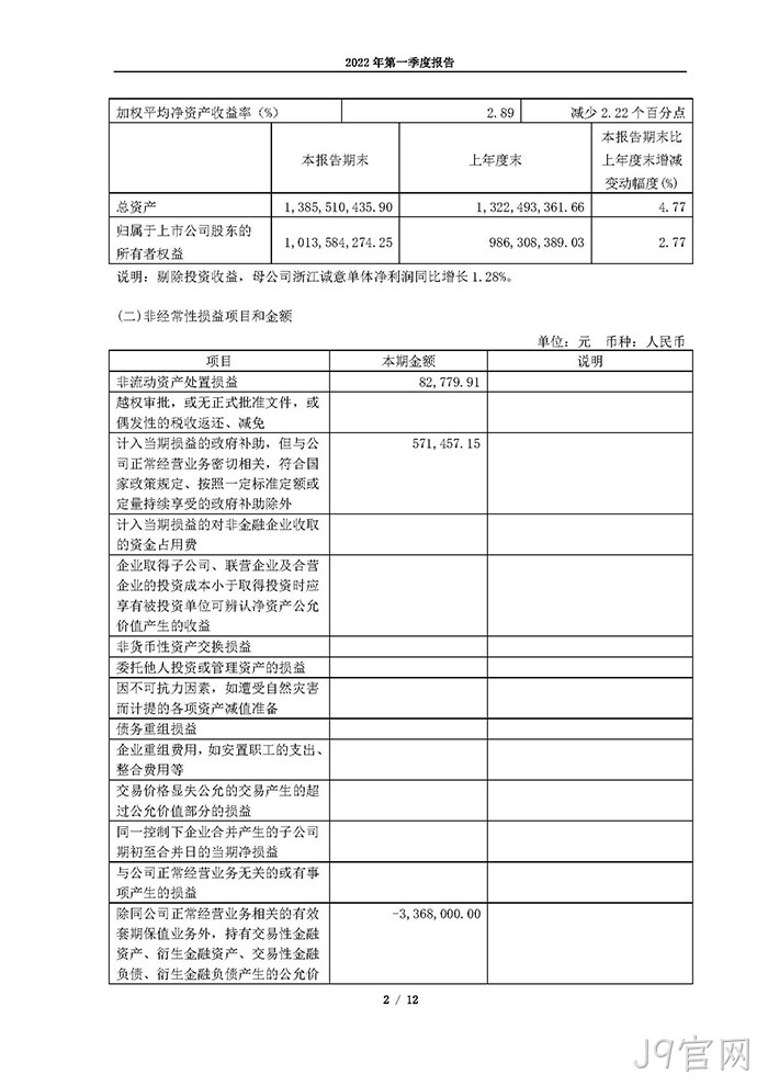 J9官网2022年第一季度报告_页面_02