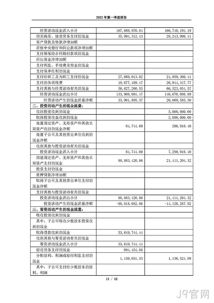J9官网2022年第一季度报告_页面_11