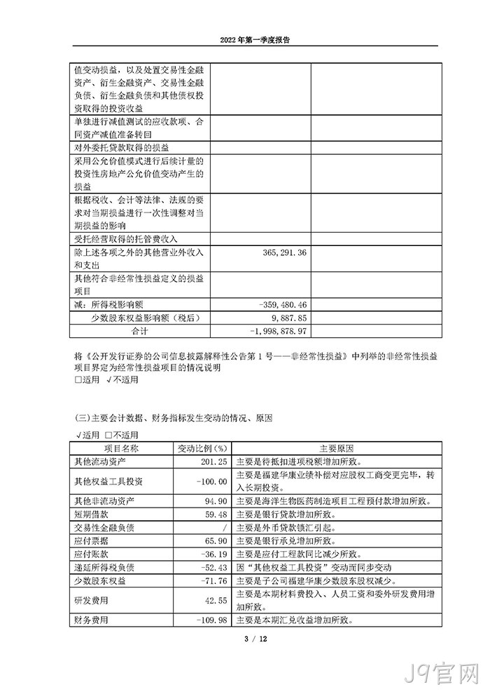 J9官网2022年第一季度报告_页面_03