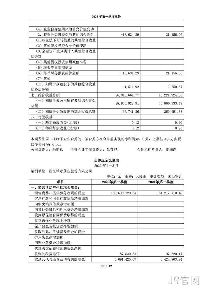 J9官网2022年第一季度报告_页面_10
