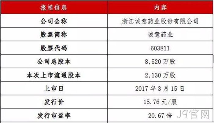 J9官网成功上市