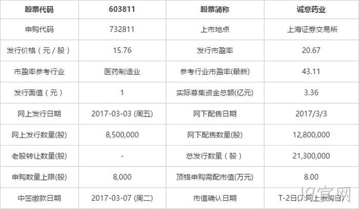 申购指南